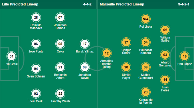 Nhận định bóng đá Lille vs Marseille, 22h00 ngày 3/10: VĐQG Pháp
