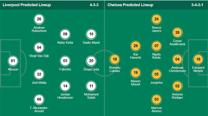 Nhận định bóng đá Liverpool vs Chelsea, 23h30 ngày 28/8: Ngoại hạng Anh