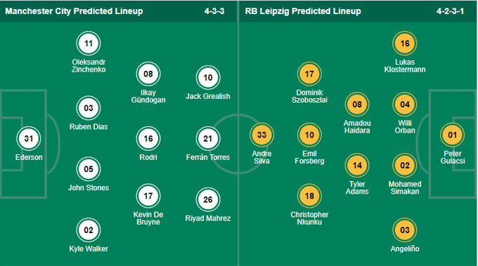 Nhận định bóng đá Man City vs RB Leipzig, 02h00 ngày 16/9: Champions League