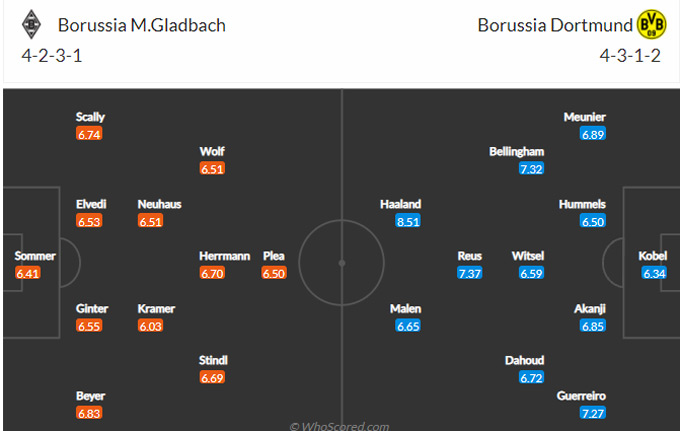 Nhận định bóng đá Monchengladbach vs Dortmund, 23h30 ngày 25/9: VĐQG Đức