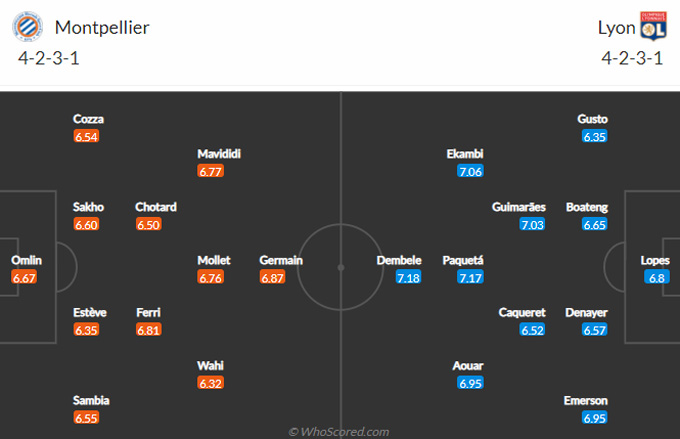 Nhận định bóng đá Montpellier vs Lyon, 23h00 ngày 28/11: VĐQG Pháp