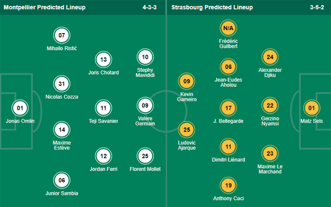 Nhận định bóng đá Montpellier vs Strasbourg, 22h00 ngày 2/10: VĐQG Pháp