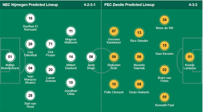 Nhận định bóng đá NEC Nijmegen vs Zwolle, 01h00 ngày 21/8: VĐQG Hà Lan
