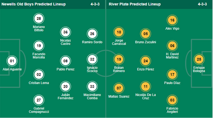 Nhận định bóng đá Newells Old Boys vs River Plate, 07h00 ngày 16/9: VĐQG Argentina