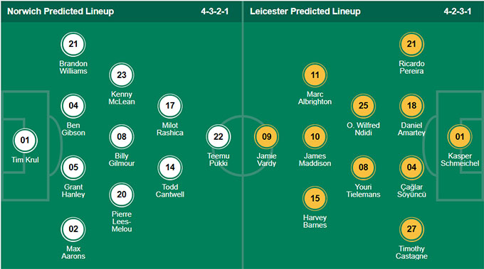 Nhận định bóng đá Norwich vs Leicester, 21h00 ngày 28/8: Ngoại hạng Anh
