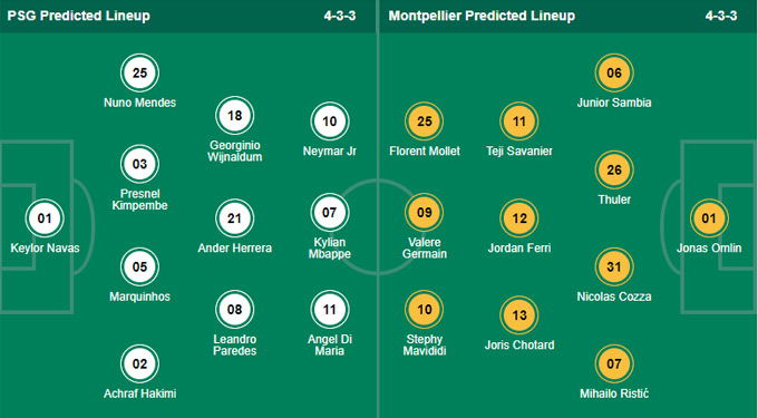Nhận định bóng đá PSG vs Montpellier, 02h00 ngày 26/9: VĐQG Pháp