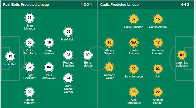 Đội hình Real Betis vs Cadiz