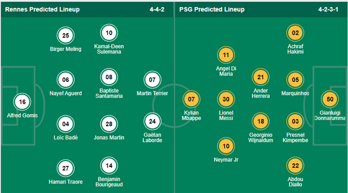 Nhận định bóng đá Rennes vs PSG, 18h00 ngày 3/10: VĐQG Pháp
