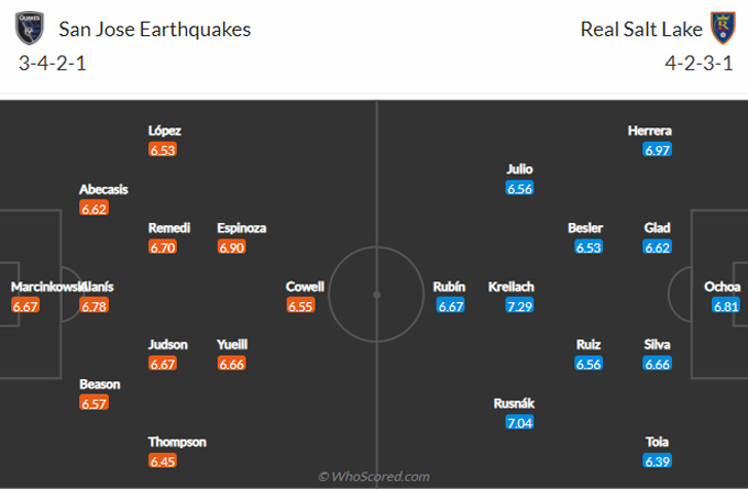 Nhận định bóng đá San Jose vs Real Salt Lake, 09h30 ngày 16/9: Nhà nghề Mỹ