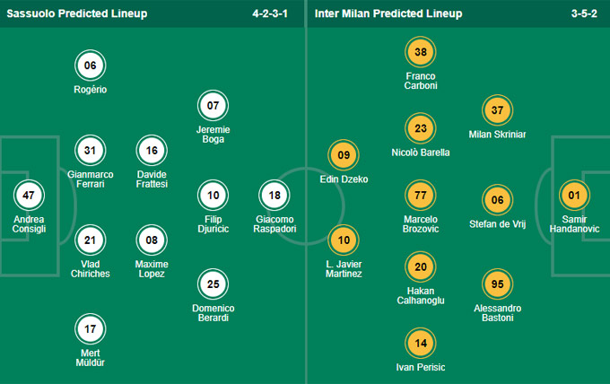 Nhận định bóng đá Sassuolo vs Inter Milan, 01h45 ngày 3/10: VĐQG Italia