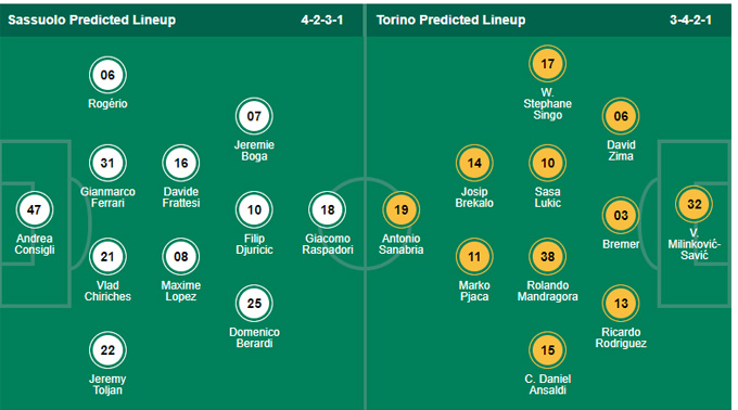 Nhận định bóng đá Sassuolo vs Torino, 01h45 ngày 18/9: VĐQG Italia