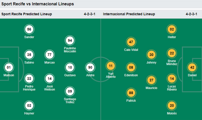 Nhận định bóng đá Sport Recife vs Internacional, 06h00 ngày 14/9: VĐQG Brazil