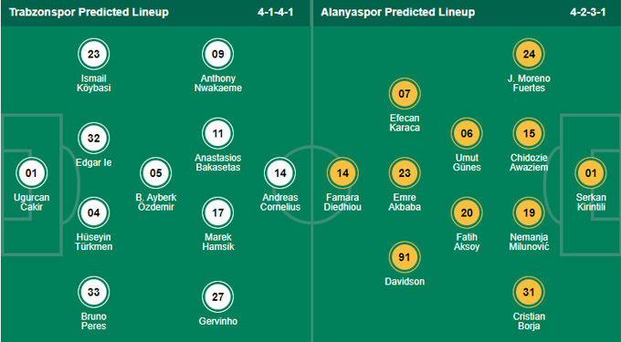 Nhận định bóng đá Trabzonspor vs Alanyaspor, 0h00 ngày 28/9: VĐQG Thổ Nhĩ Kỳ