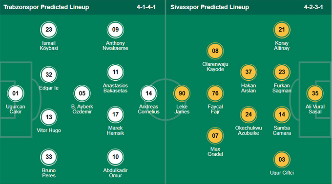 Nhận định bóng đá Trabzonspor vs Sivasspor, 23h15 ngày 23/8: VĐQG Thổ Nhĩ Kỳ
