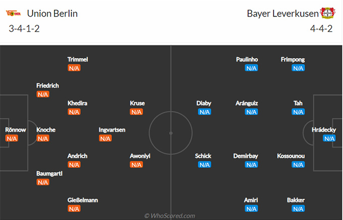 Nhận định bóng đá Union Berlin vs Leverkusen, 20h30 ngày 14/8: VĐQG Đức
