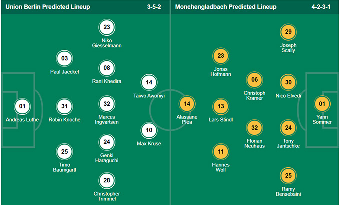 Nhận định bóng đá Union Berlin vs M'gladbach, 20h30 ngày 29/8: VĐQG Đức