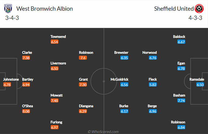 Nhận định bóng đá West Brom vs Sheffield Utd, 02h00 ngày 19/8: Hạng nhất Anh