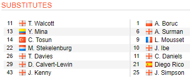 Everton-vs-Bournemouth