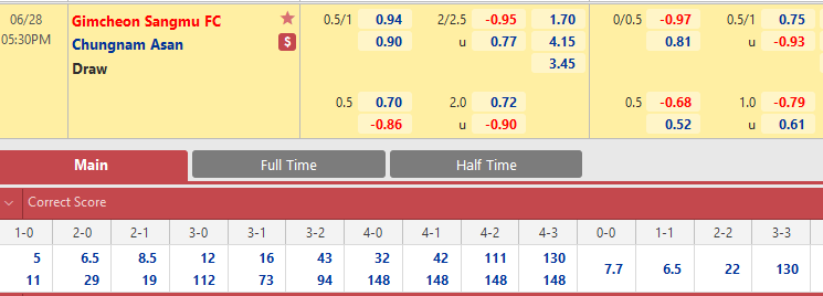 THÔNG TIN TỶ LỆ BÓNG ĐÁ Gimcheon Sangmu vs Chungnam Asan