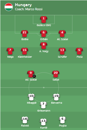 ĐỘI HÌNH RA SÂN trận Hungary vs Pháp
