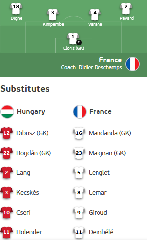ĐỘI HÌNH RA SÂN trận Hungary vs Pháp