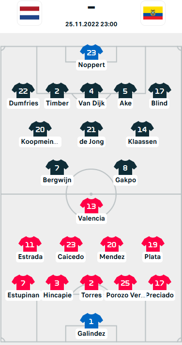 ĐỘI HÌNH RA SÂN trận Hà Lan vs Ecuador, 23h00 ngày 25/11: World Cup 2022