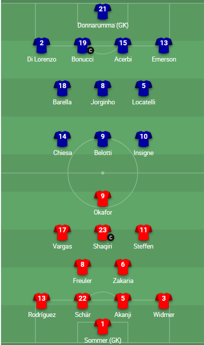 ĐỘI HÌNH RA SÂN trận Italia vs Thụy Sĩ