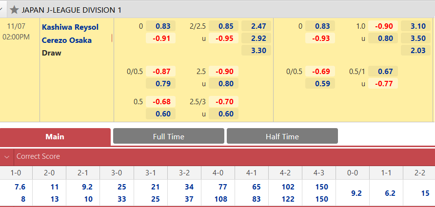 Kashiwa Reysol vs Cerezo Osaka