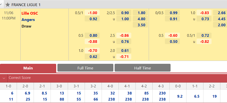 Lille vs Angers