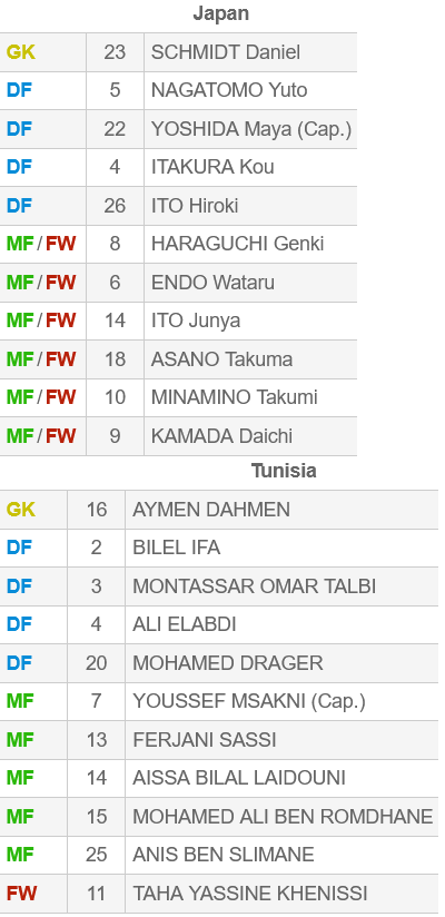 ĐỘI HÌNH RA SÂN trận Nhật Bản vs Tunisia, 16h55 ngày 14/6: Kirin Cup
