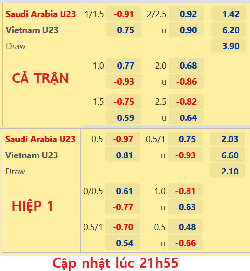 CHỐT KÈO trực tiếp trận U23 Saudi Arabia vs U23 Việt Nam,  23h00 ngày 12/06: U23 Châu Á