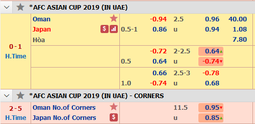 Nhật Bản -vs- Oman