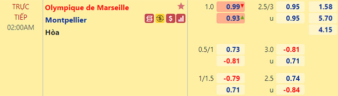 Nhận định bóng đá Marseille vs Montpellier, 02h00 ngày 11/4: VĐQG Pháp
