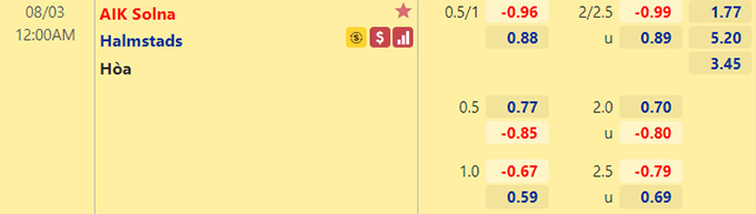 Nhận định bóng đá AIK Solna vs Halmstad, 0h00 ngày 3/8: VĐQG Thụy Điển