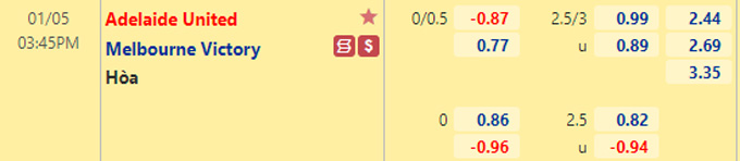 Nhận định bóng đá Adelaide United vs Melbourne Victory, 15h45 ngày 5/1: Cúp FA Australia