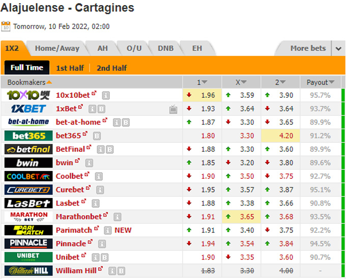 Nhận định bóng đá Alajuelense vs Cartagines, 09h00 ngày 10/2: VĐQG Costa Rica