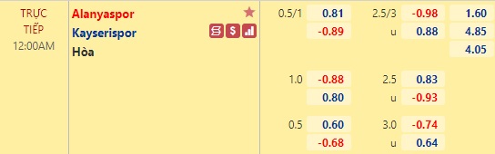 Nhận định bóng đá Alanyaspor vs Kayserispor, 0h00 ngày 19/10: VĐQG Thổ Nhĩ Kỳ
