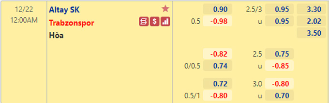 Nhận định bóng đá Altay vs Trabzonspor, 0h00 ngày 22/12: VĐQG Thổ Nhĩ Kỳ