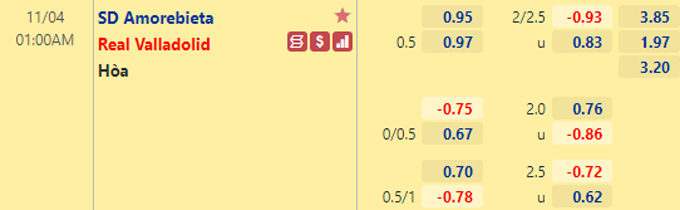 Nhận định bóng đá Amorebieta vs Valladolid, 01h00 ngày 4/11: Hạng 2 Tây Ban Nha