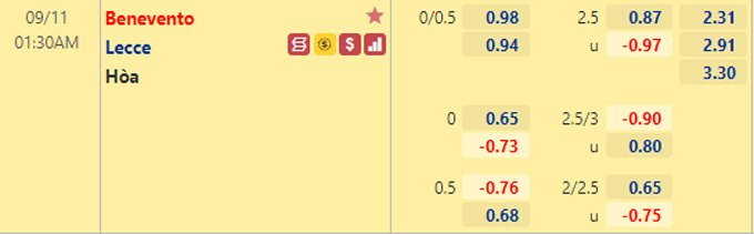 Nhận định bóng đá Benevento vs Lecce, 01h30 ngày 11/9: Hạng 2 Italia
