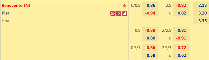 Nhận định bóng đá Benevento vs Pisa, 01h30 ngày 18/5: Hạng 2 Italia
