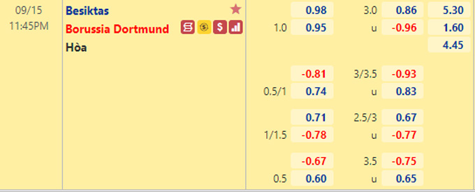 Nhận định bóng đá Besiktas vs Dortmund, 23h45 ngày 15/9: Champions League