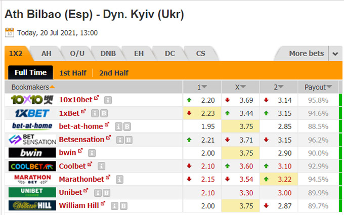 Nhận định bóng đá Bilbao vs Dynamo Kiev, 20h00 ngày 20/7: Giao hữu câu lạc bộ