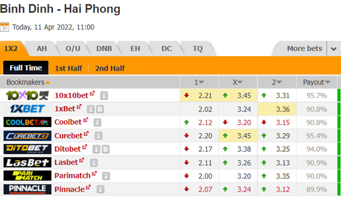 Nhận định bóng đá Bình Định vs Hải Phòng, 18h00 ngày 11/4: Cúp quốc gia Việt Nam