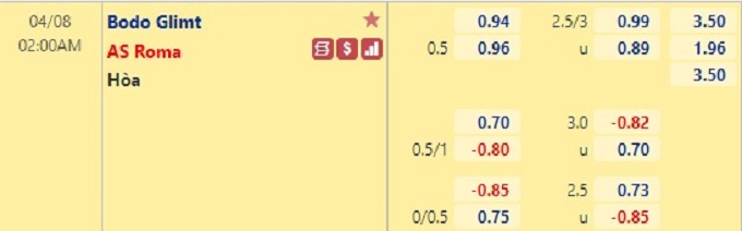 Nhận định bóng đá Bodo Glimt vs AS Roma, 02h00 ngày 8/4: Cúp C3 châu Âu
