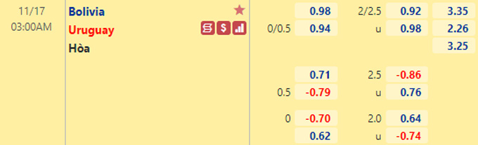 Nhận định bóng đá Bolivia vs Uruguay, 03h00 ngày 17/11: Vòng loại World Cup 2022