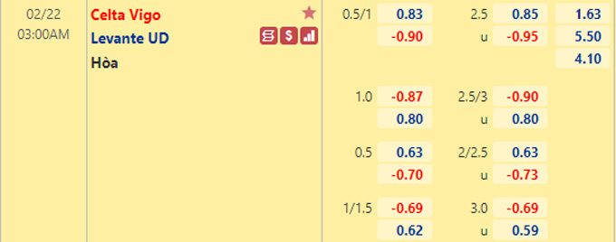 Nhận định bóng đá Celta Vigo vs Levante, 03h00 ngày 22/2: VĐQG Tây Ban Nha