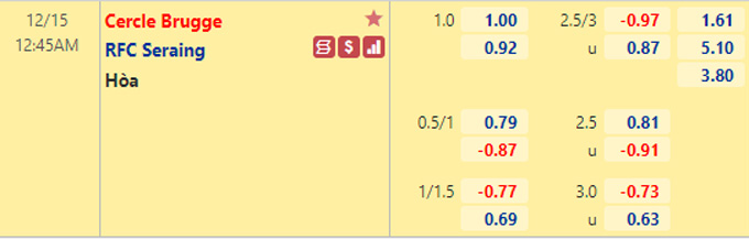 Nhận định bóng đá Cercle Brugge vs Seraing, 0h45 ngày 15/12: VĐQG Bỉ