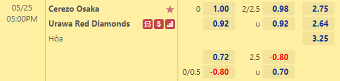 Nhận định bóng đá Cerezo Osaka vs Urawa Reds, 17h00 ngày 25/5: VĐQG Nhật Bản