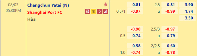 Nhận định bóng đá Changchun Yatai vs Shanghai Port, 17h30 ngày 3/8: VĐQG Trung Quốc